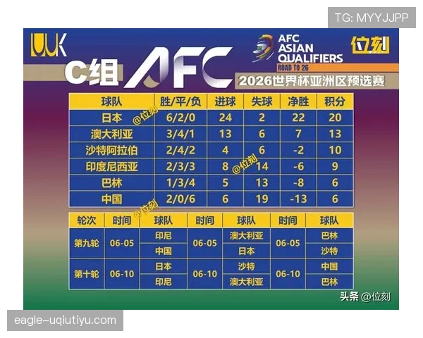 2026世界杯小组赛规则及晋级条件详解