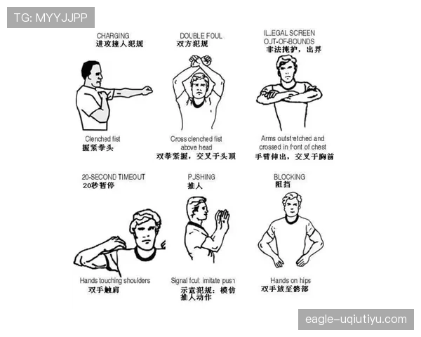 裁判手势的正确含义和篮球判罚的关系解释