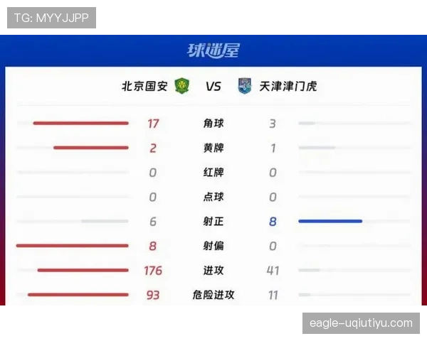 北京国安控球占优却难转化进球,进攻效率问题逐步反映 北京国安控球占优却难转化进球,进攻效率问题逐步反映