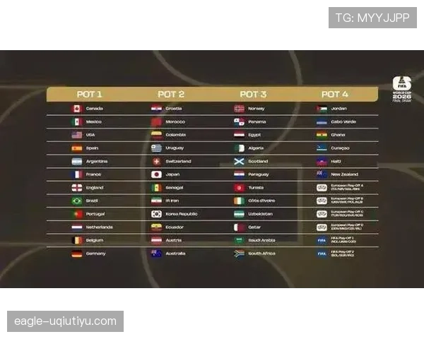 2026世界杯抽签阶段最值得关注什么