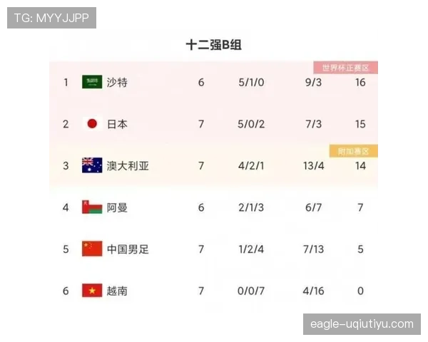 世界杯传统强队建队思路有何不同