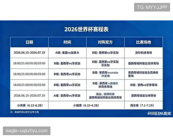 2026世界杯球队小组赛场地分配规则是什么